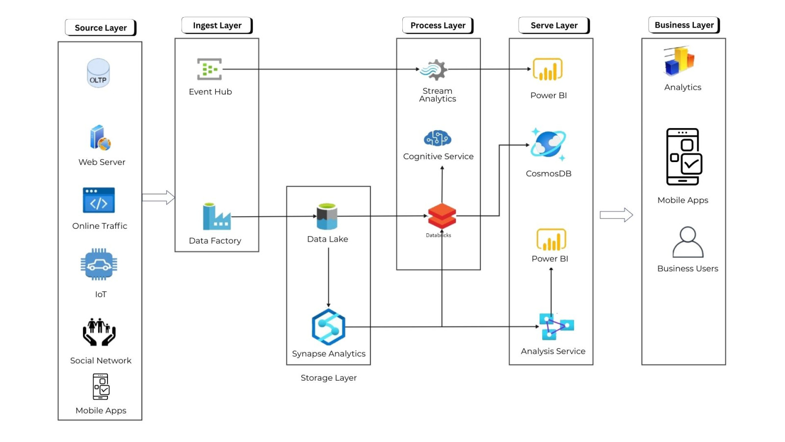 Data engineering pipeline visualization